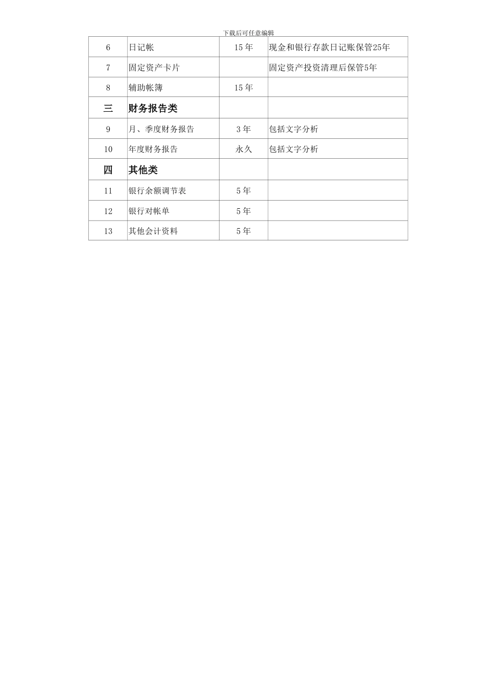 CW-008会计档案管理制度_第3页