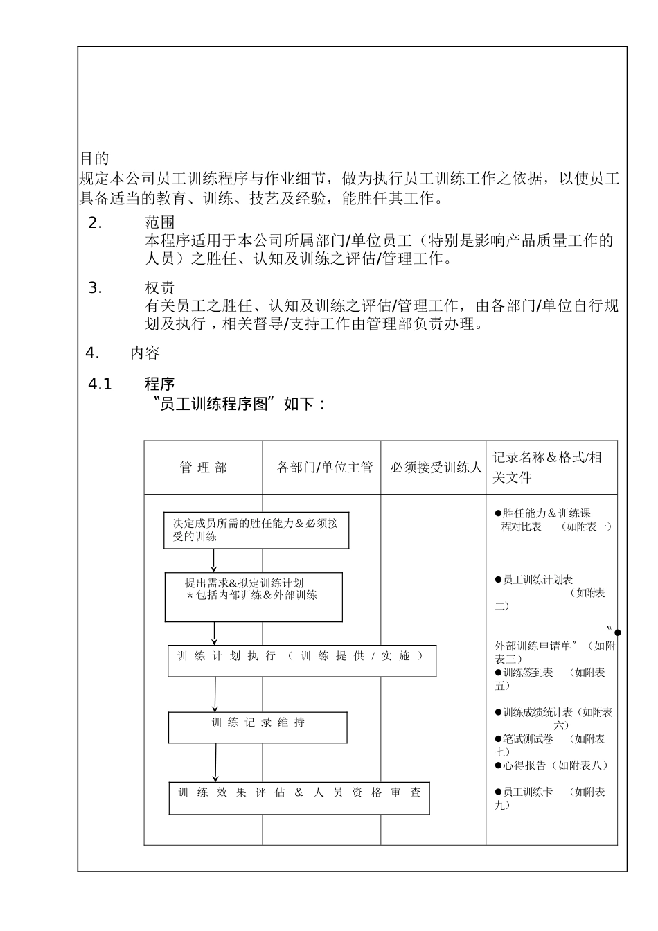 CWQP070人力资源管理程序_第1页