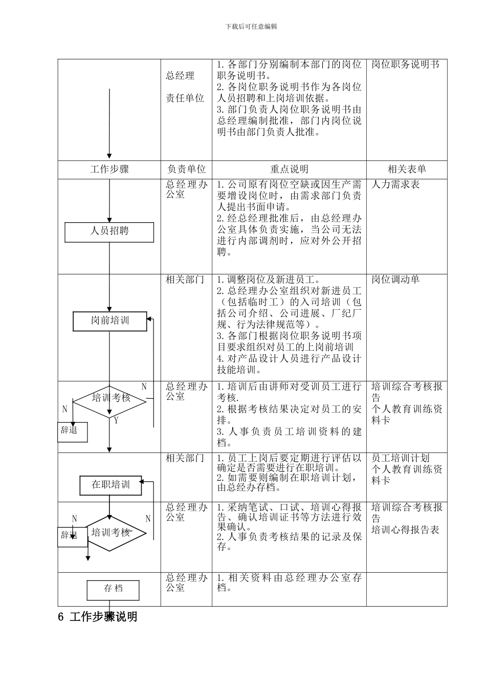 CX-06-01-C人力资源控制程序_第2页