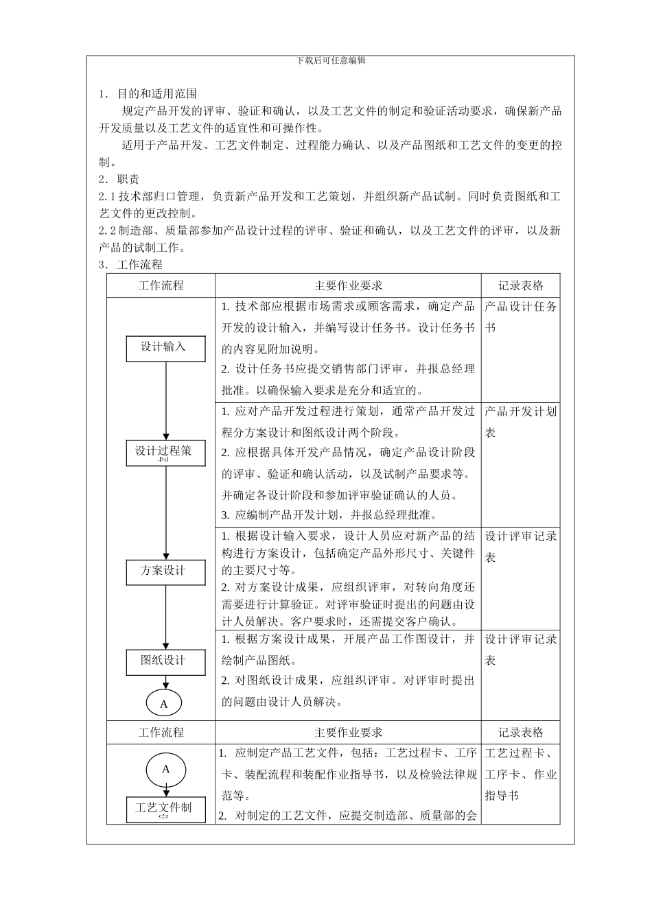CX01-产品开发和工艺策划管理程序-A0_第3页