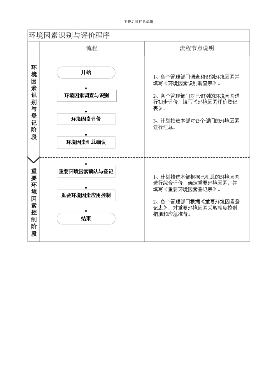 CX11-2024环境因素识别与评价程序_第3页