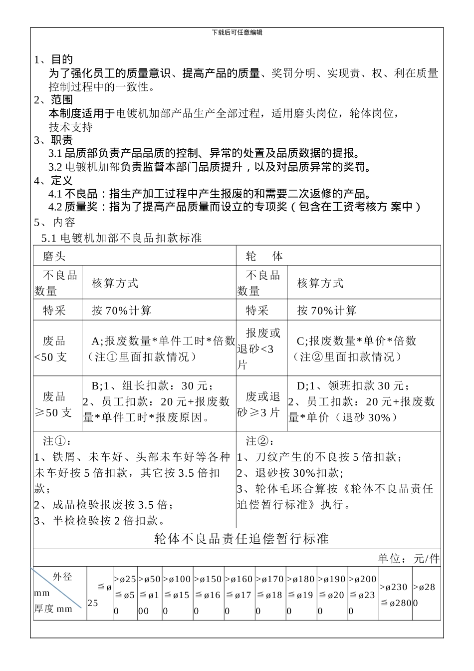 CX-WI-JJ-03--产品质量考核制度_第2页