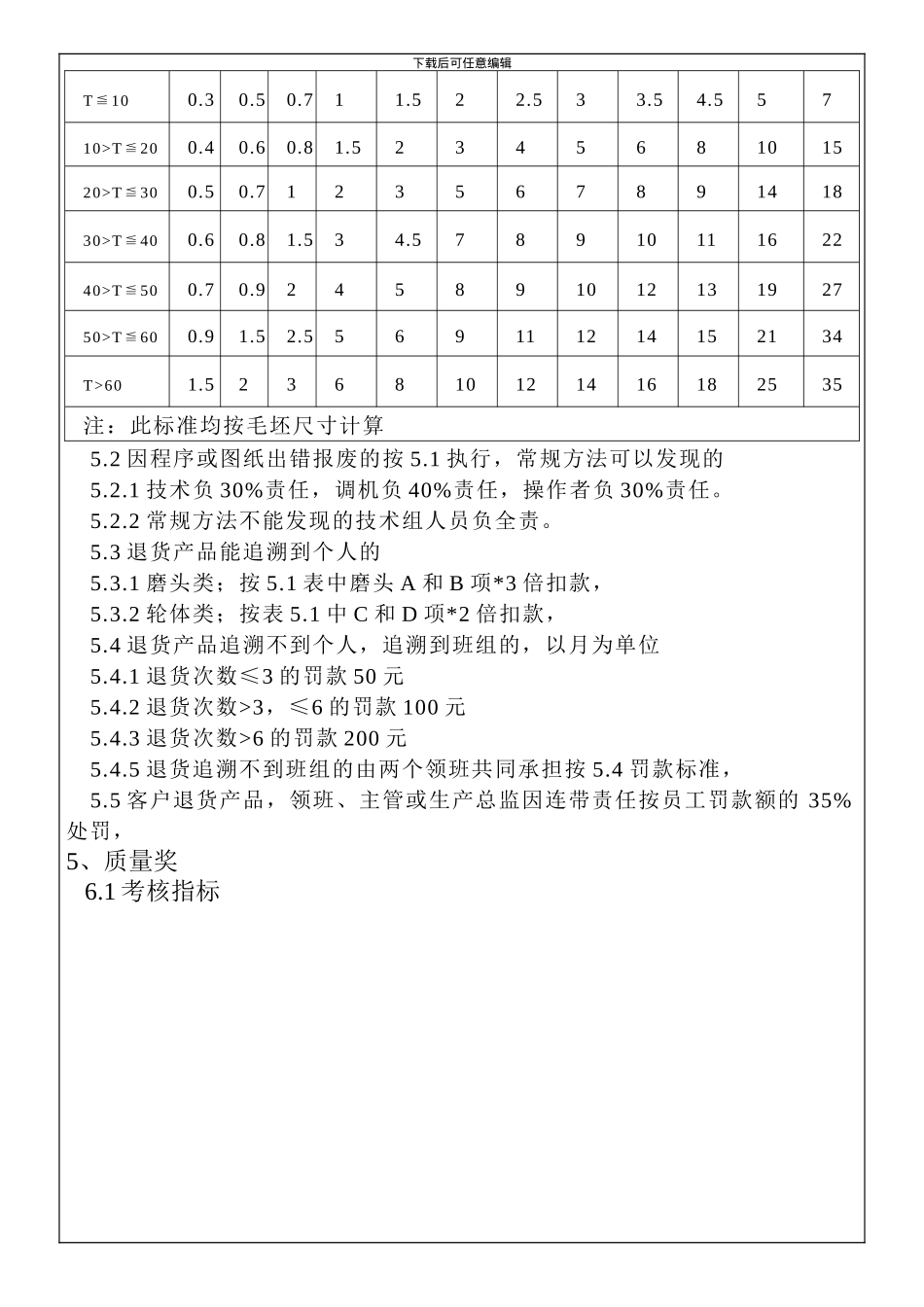 CX-WI-JJ-03--产品质量考核制度_第3页