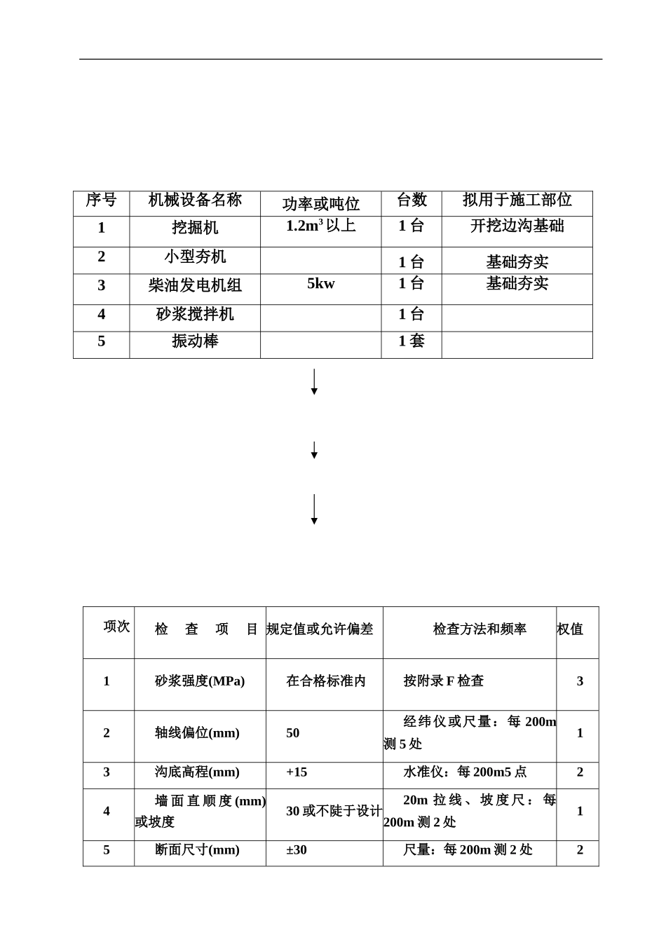 c浆砌卵石排水沟施工方案_第2页
