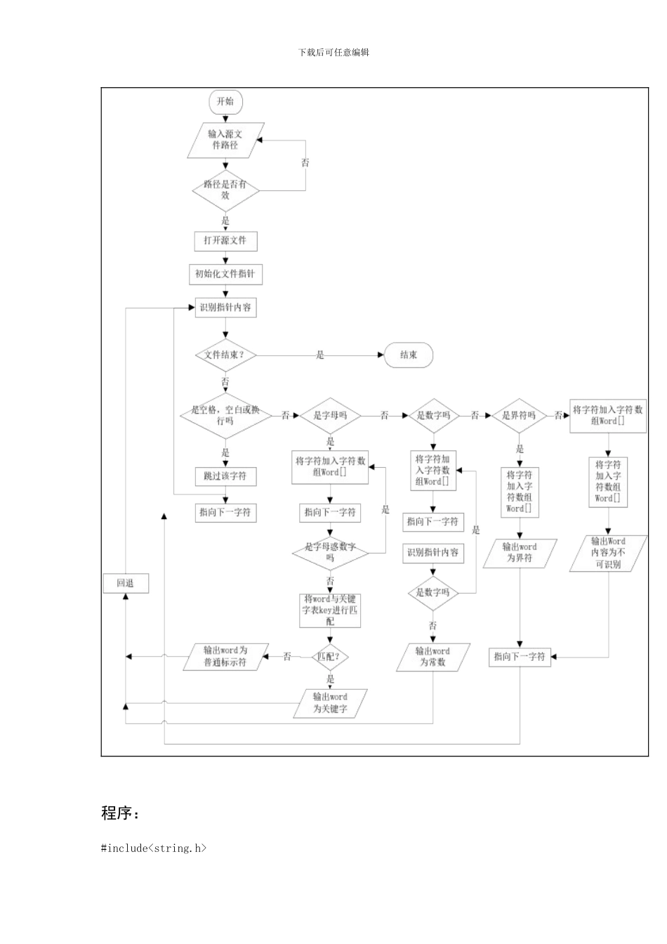 C语言词法分析器-内容说明注释完整-可运行代码_第2页