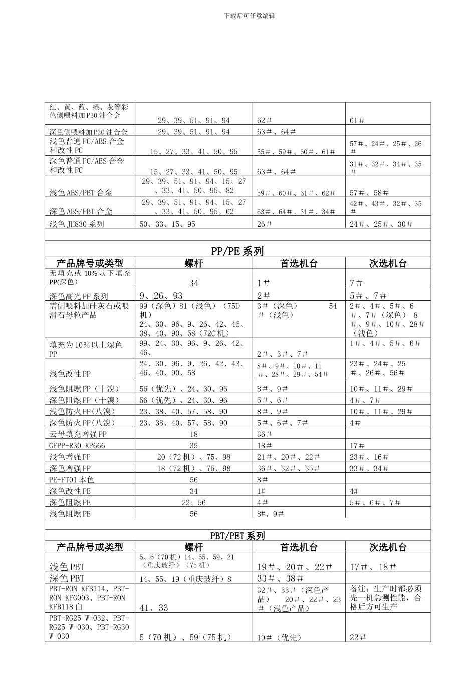 D-生产排程作业规范_第3页