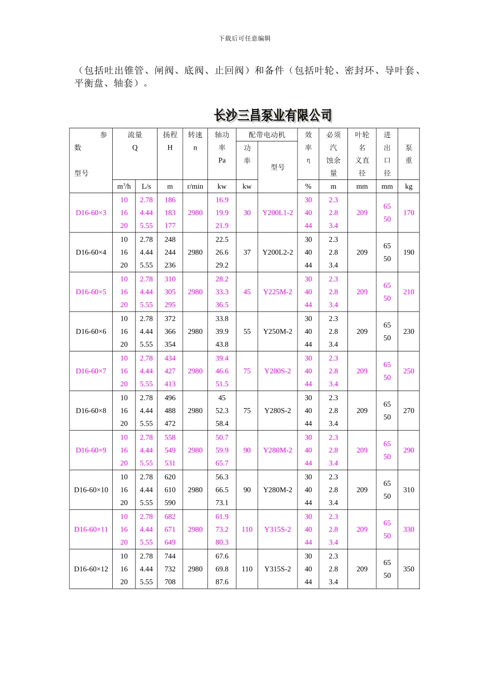 DG12-25X7型卧式多级离心泵选型报价-工作原理-DG型卧式多级离心泵生产厂家-长沙三昌泵业_第2页