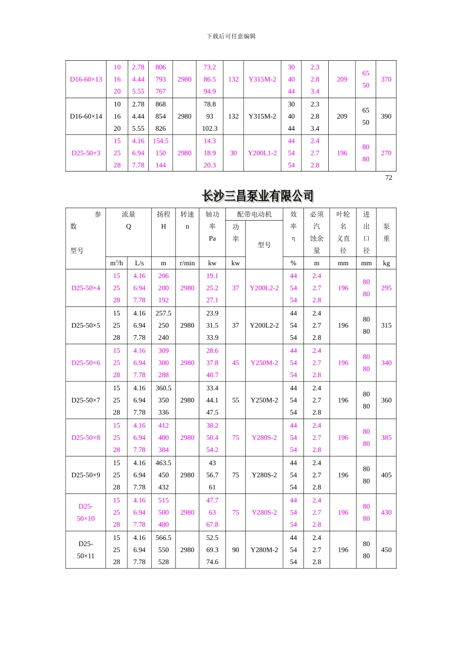 DG12-25X7型卧式多级离心泵选型报价-工作原理-DG型卧式多级离心泵生产厂家-长沙三昌泵业_第3页