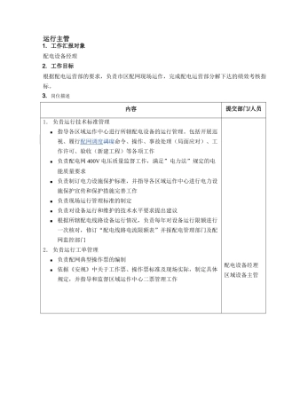 DE-岗位职责-配电运营部运行主管