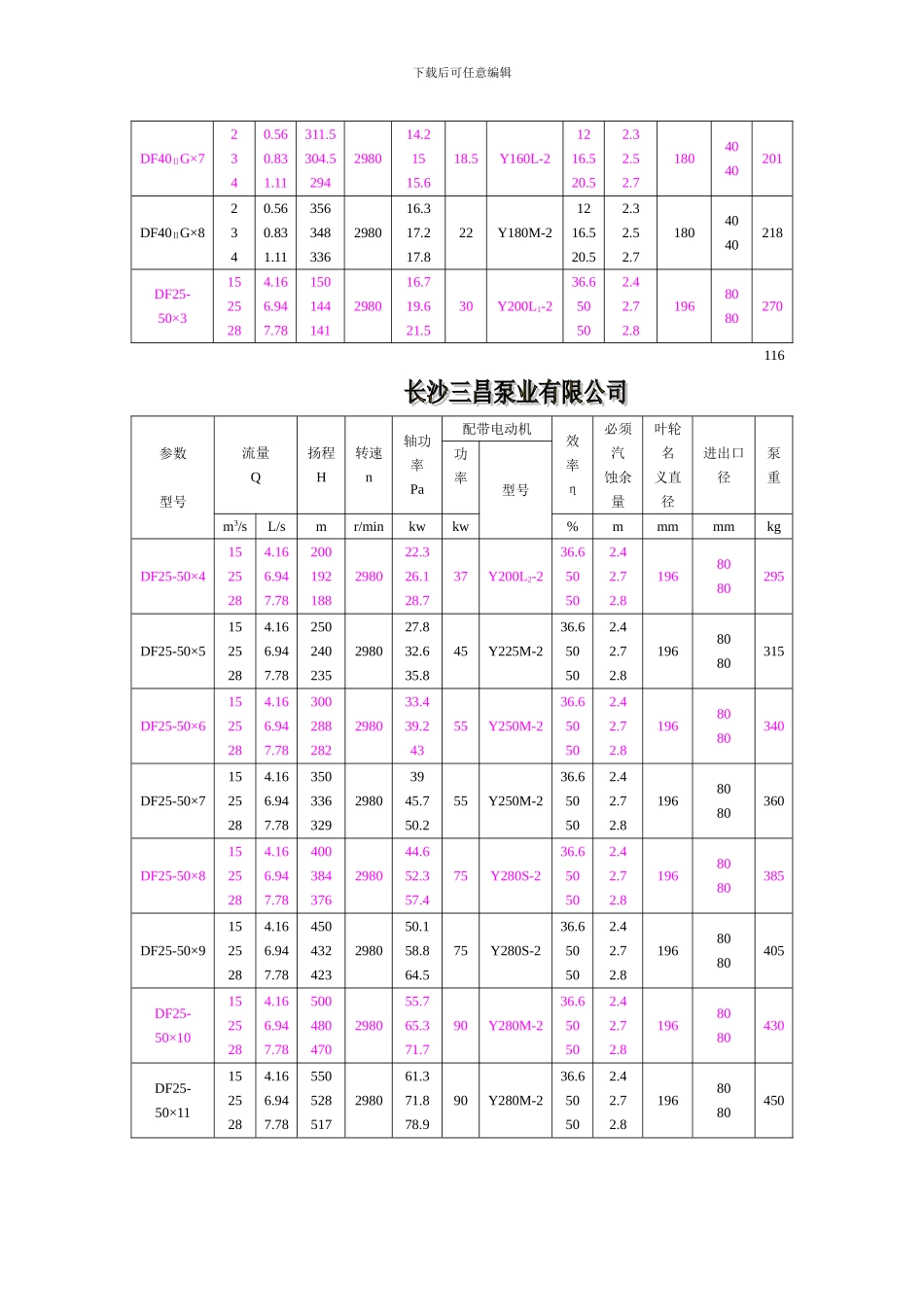 DF12-25X4型不锈钢耐腐蚀卧式离心泵选型报价-生产厂家-长沙三昌泵业_第3页