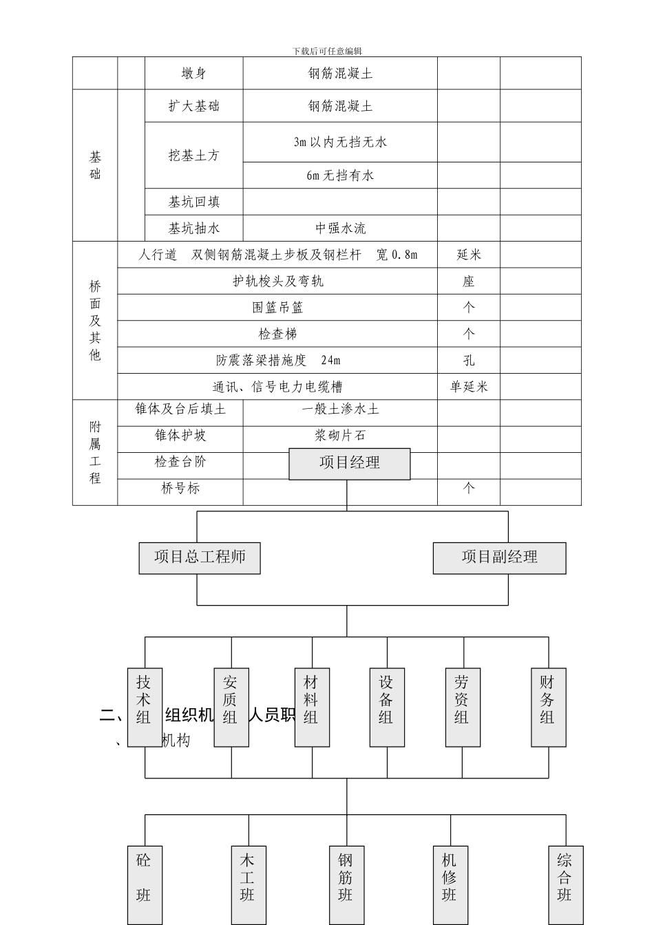 DK3+350预应力混凝土梁中桥施工组织设计方案_第2页