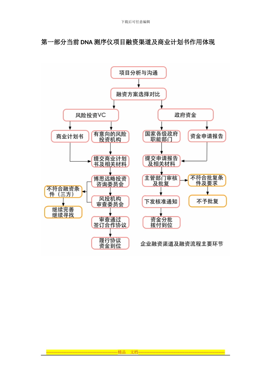 DNA测序仪项目商业计划书及融资对接_第3页