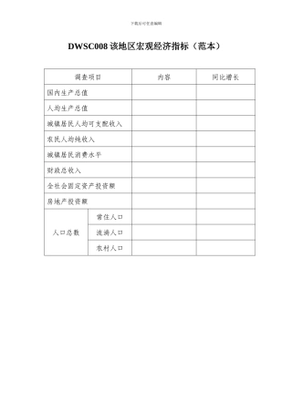 DWSC008该地区宏观经济指标