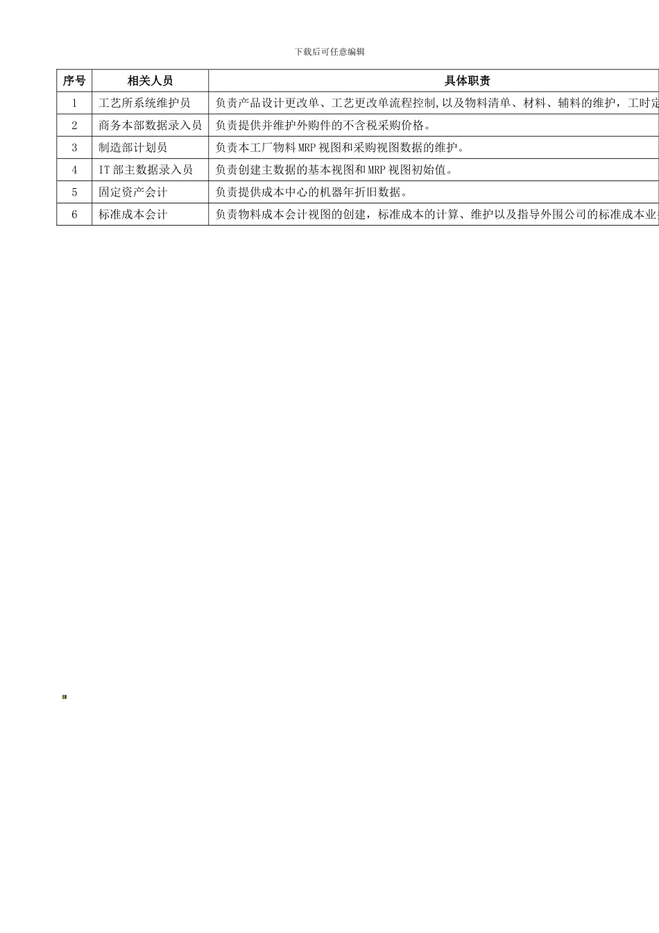 d标准成本管理制度V30807_第3页