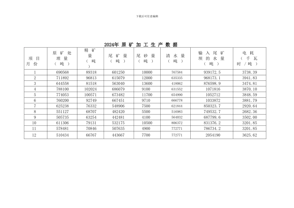 E-P分析在清洁生产审核中的应用_第3页
