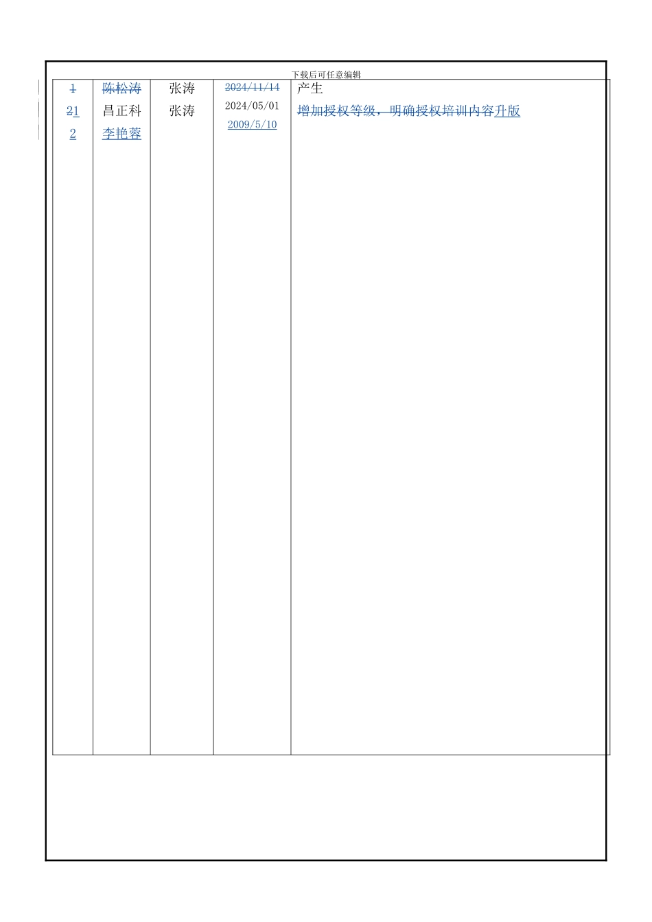 E-CMM-204-调试人员的培训和授权管理_第3页