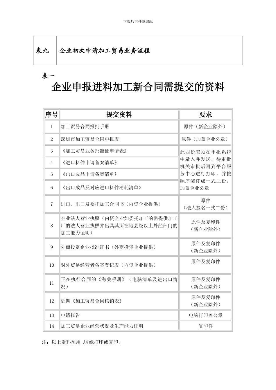 e2024最新深-圳-市-加-工-贸-易-合-同-申-报-表_第3页