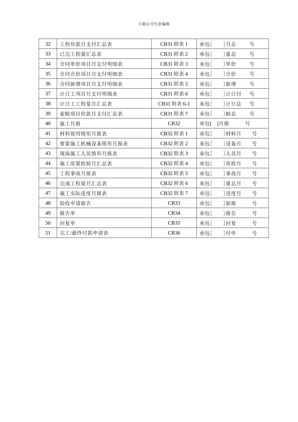 E3施工监理工作常用表格_第3页
