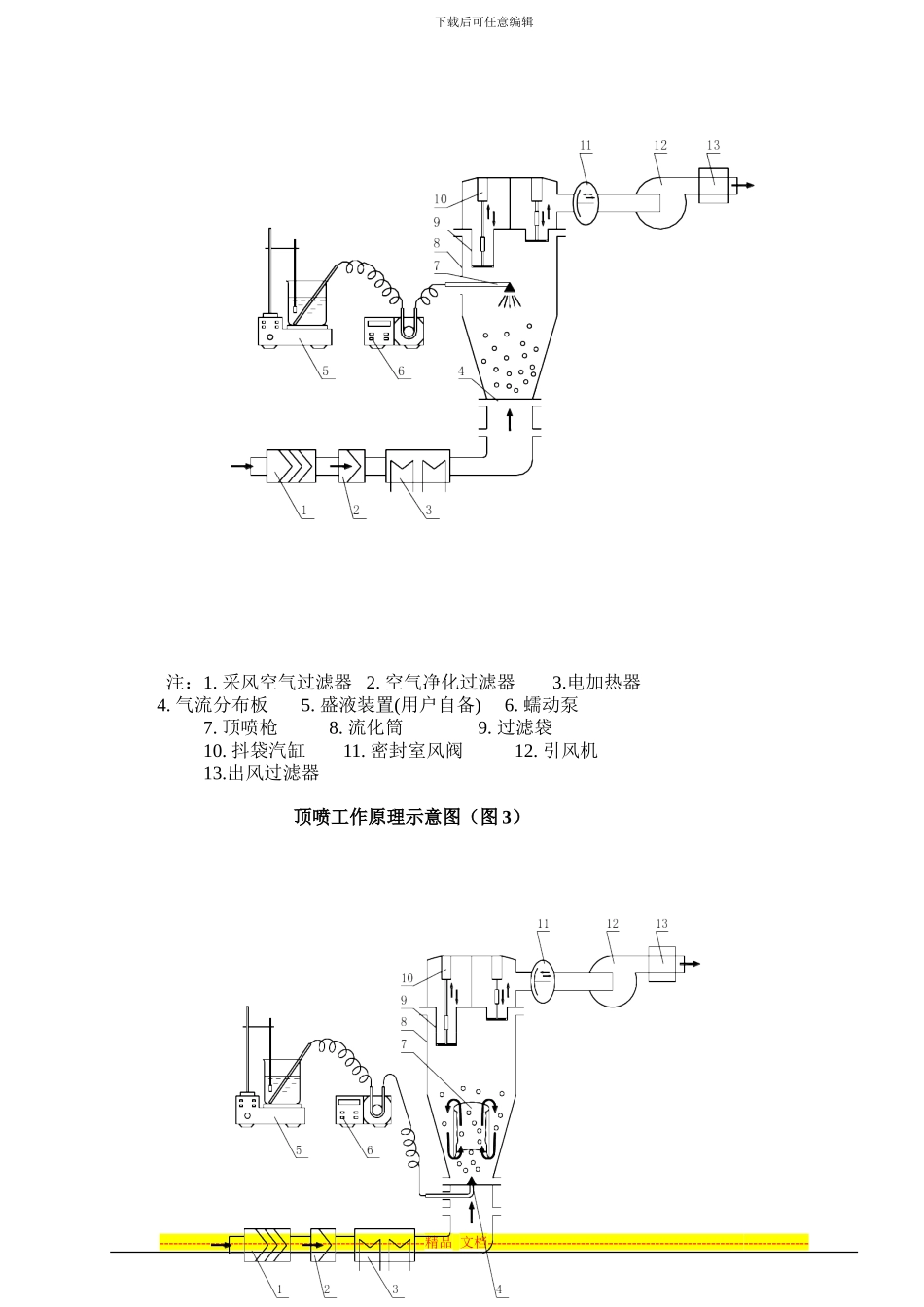 EO-0100多功能流化床安全操作规程_第2页