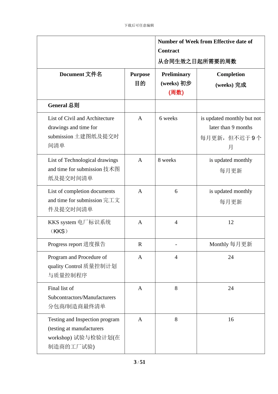 EPC中英对照合同_第3页