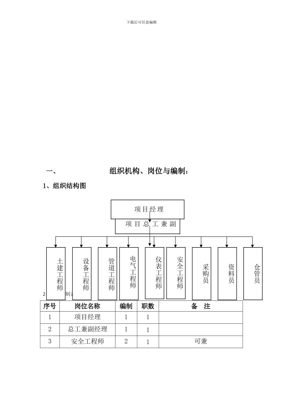 EPC项目部岗位职责及各部门工作职责_第1页