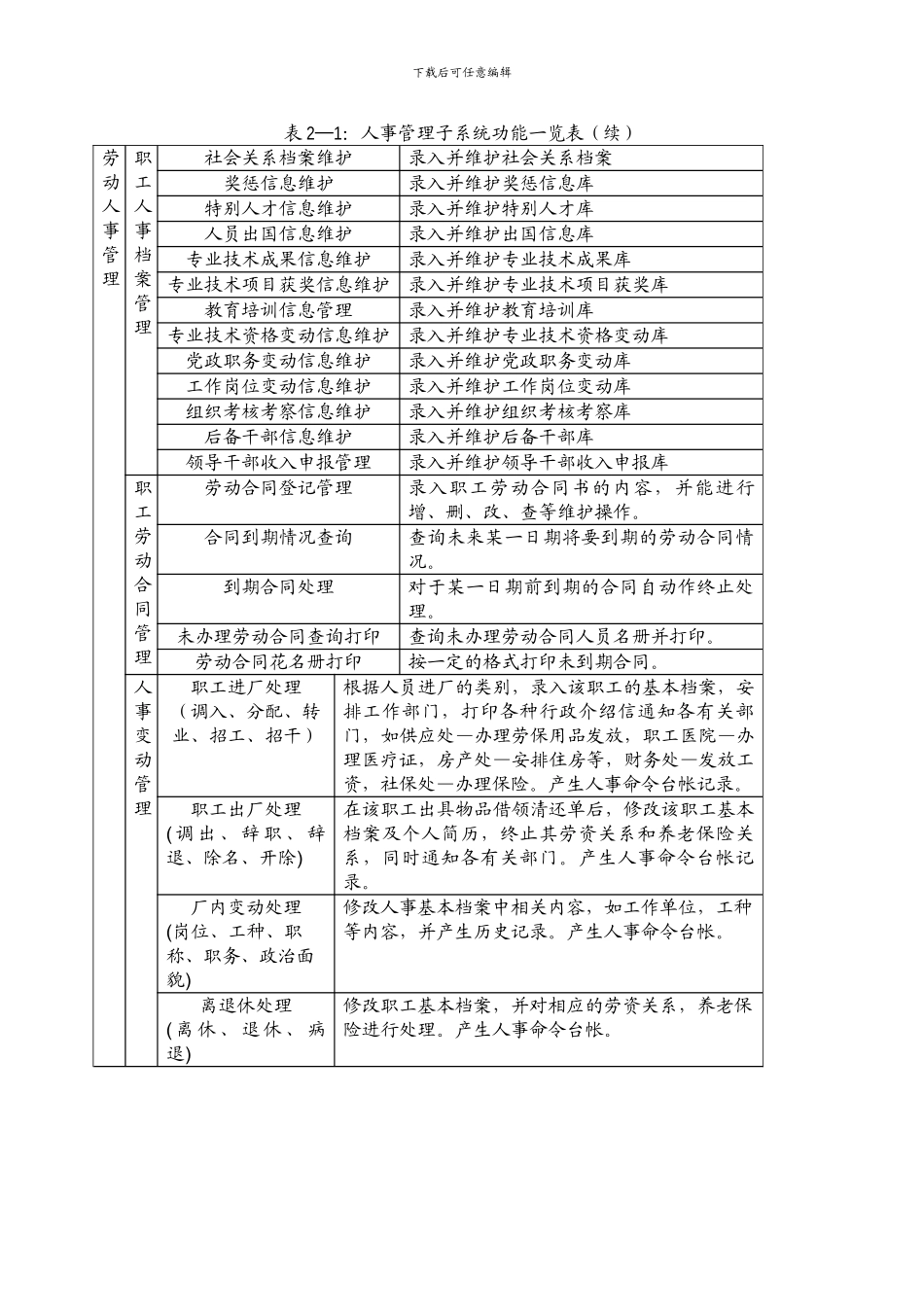 ERP人事管理系统设计说明_第3页