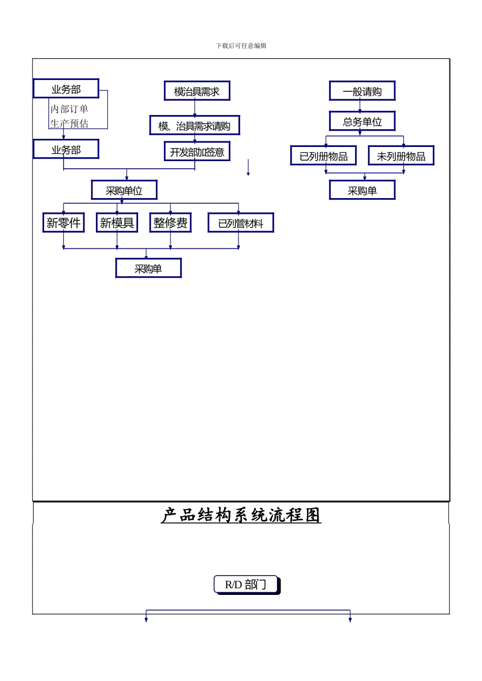 ERP企业资源规划库存管理系统流程图_第3页
