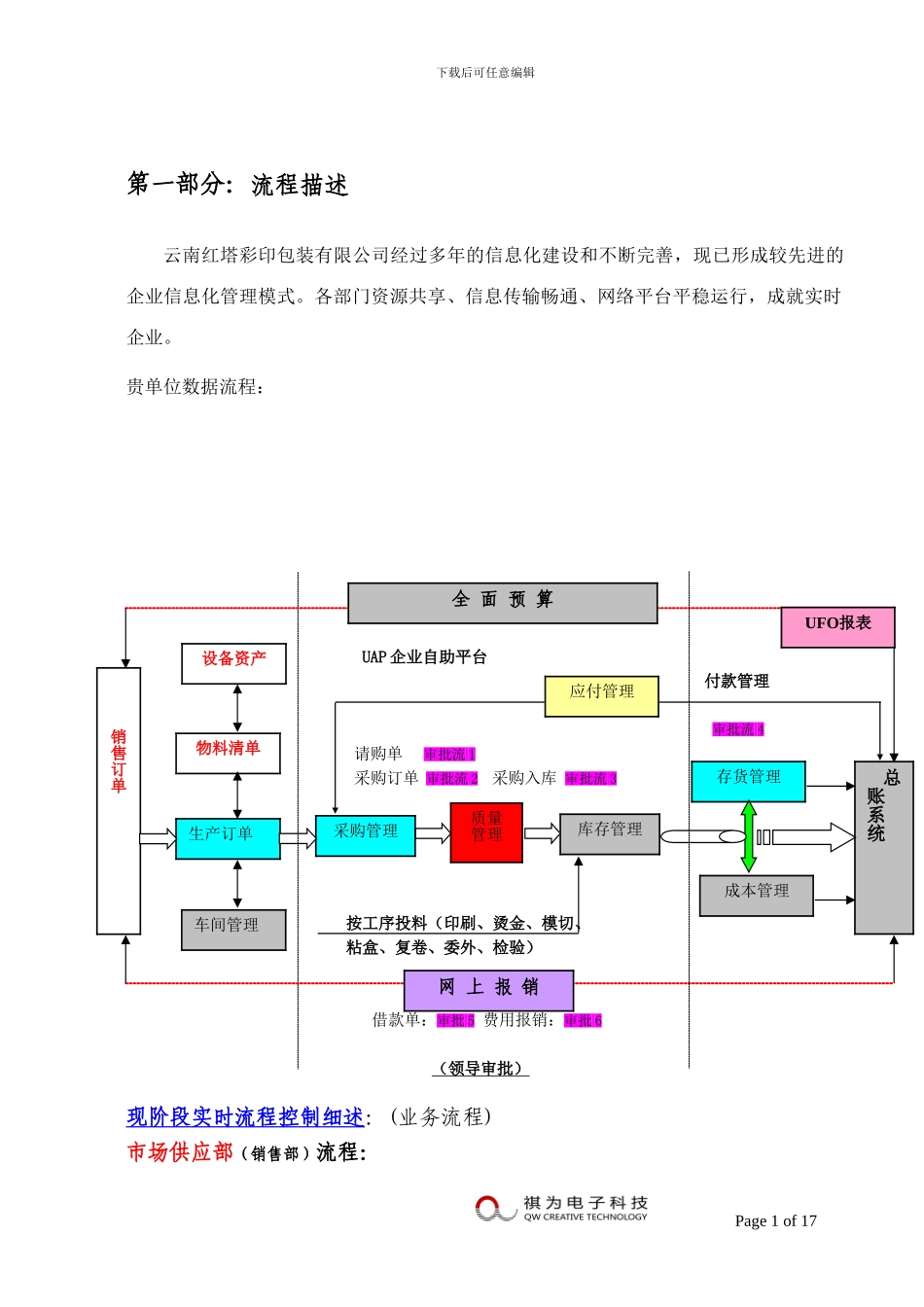 ERP流程解决方案_第2页