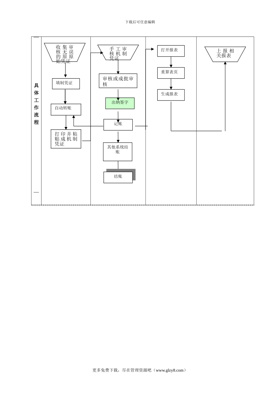 ERP财务管理流程分析创业大赛_第2页