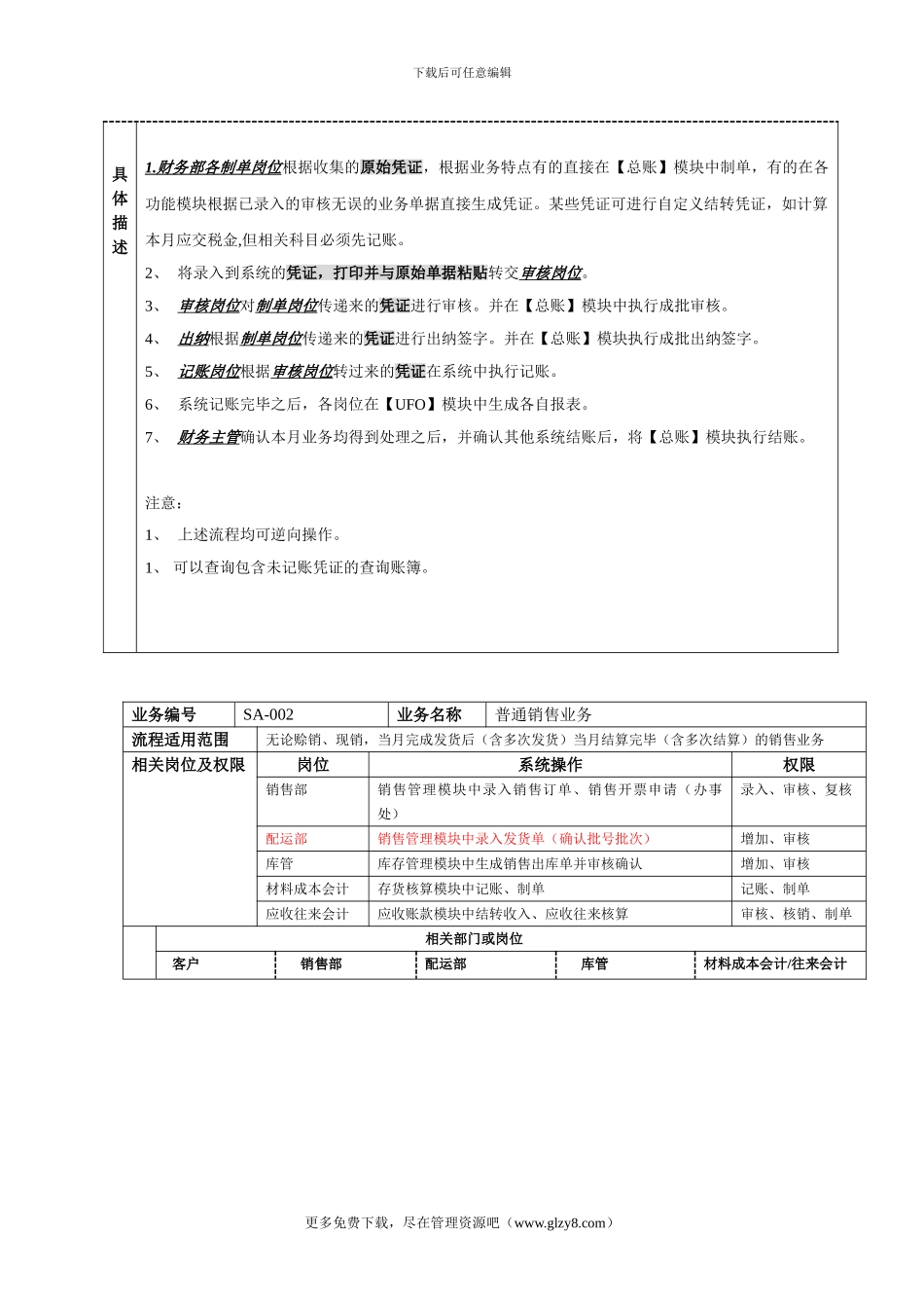 ERP财务管理流程分析创业大赛_第3页