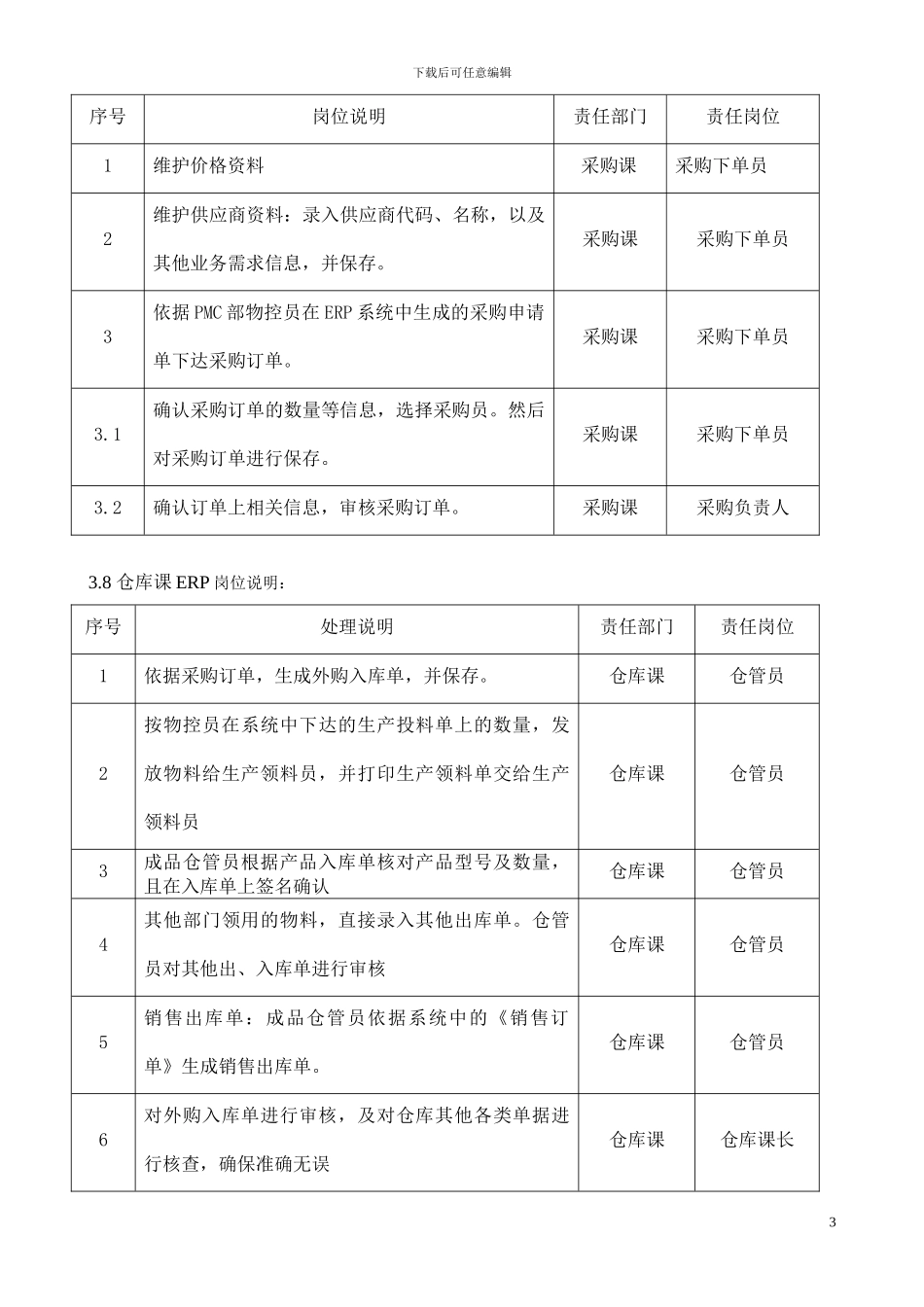 ERP运行管理制度_第3页