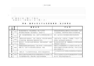 esv%jufo众成集团-集团公司与子公司具体职责、权力的界定