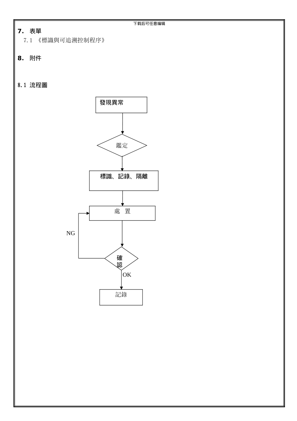 F-QP-008A---不合格品控制程序_第3页