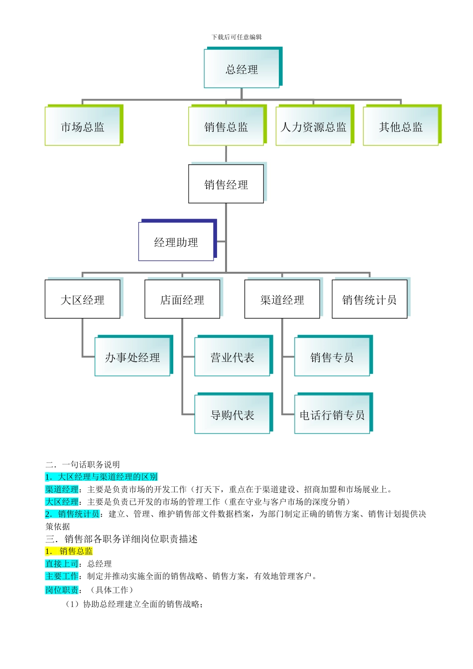 Fjfyogg中国经济管理大学-学员课件《某企业销售部组织机构图与岗位职责描述_第2页