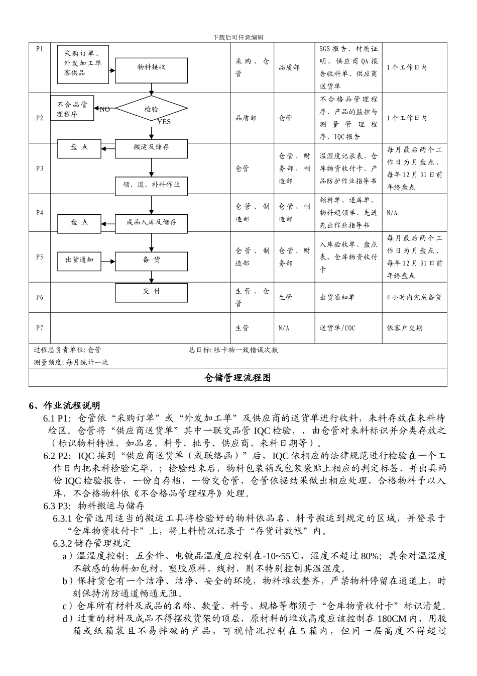 FSC-OP-PMC-004-仓储管理程序_第2页