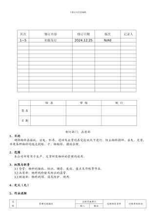 FSC-OP-PMC-004-仓储管理程序