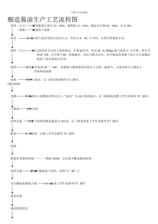 G005A酿造酱油生产工艺流程图产品说明