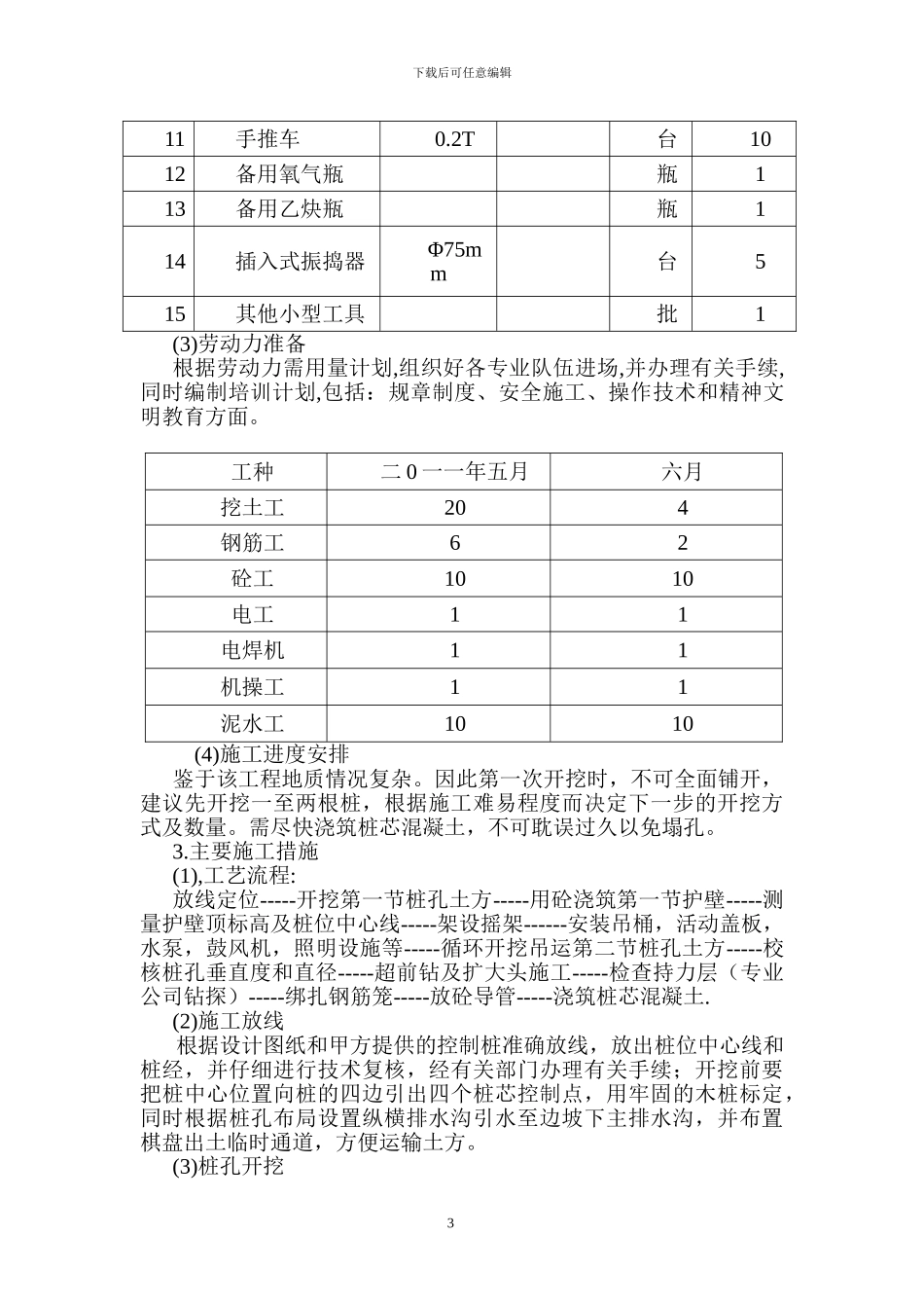 G2栋栋人工挖孔灌注桩专项施工方案_第3页