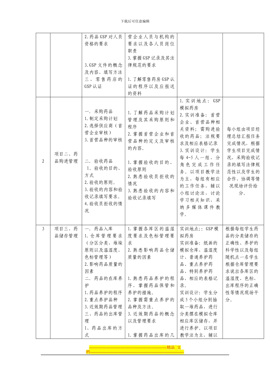 GSP实训项目设计方案_第2页