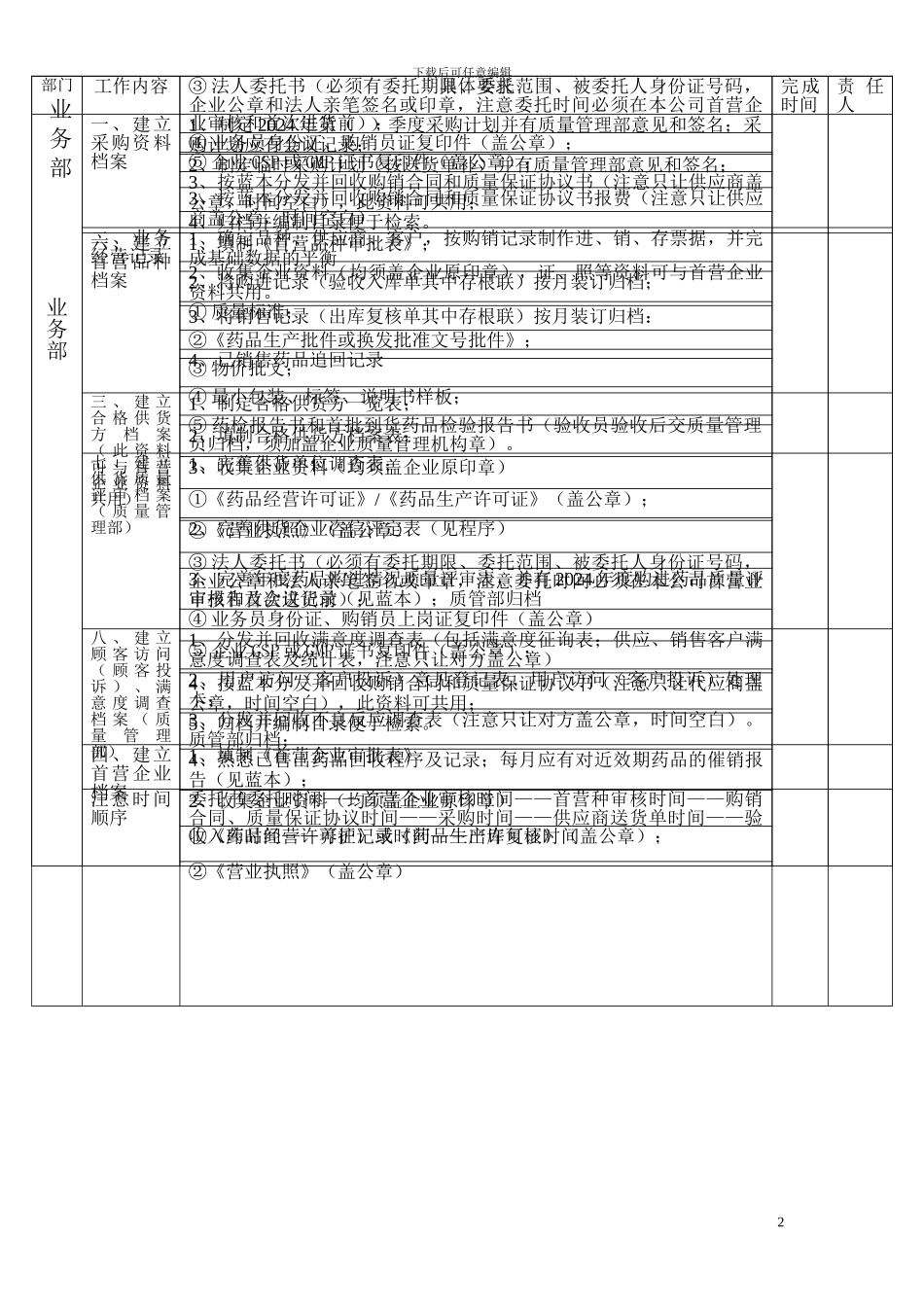 GSP认证工作计划标准版_第2页