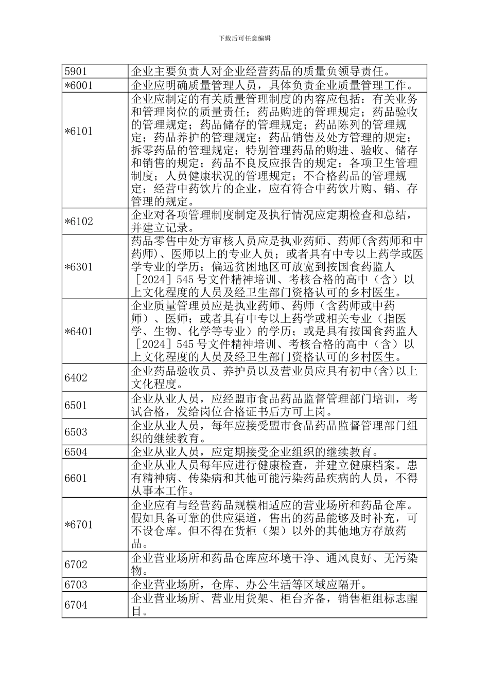 GSP认证评分细则_第2页