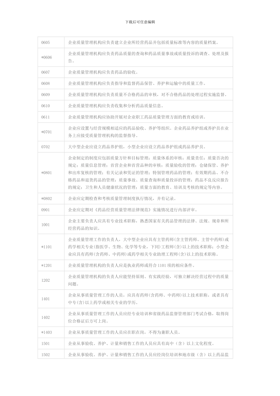 GSP认证检查评定标准_第2页