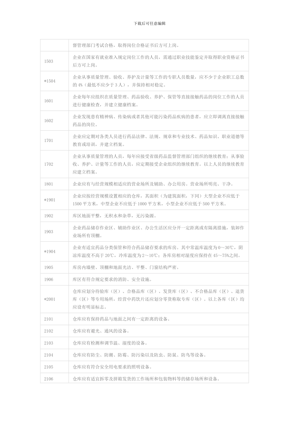 GSP认证检查评定标准_第3页