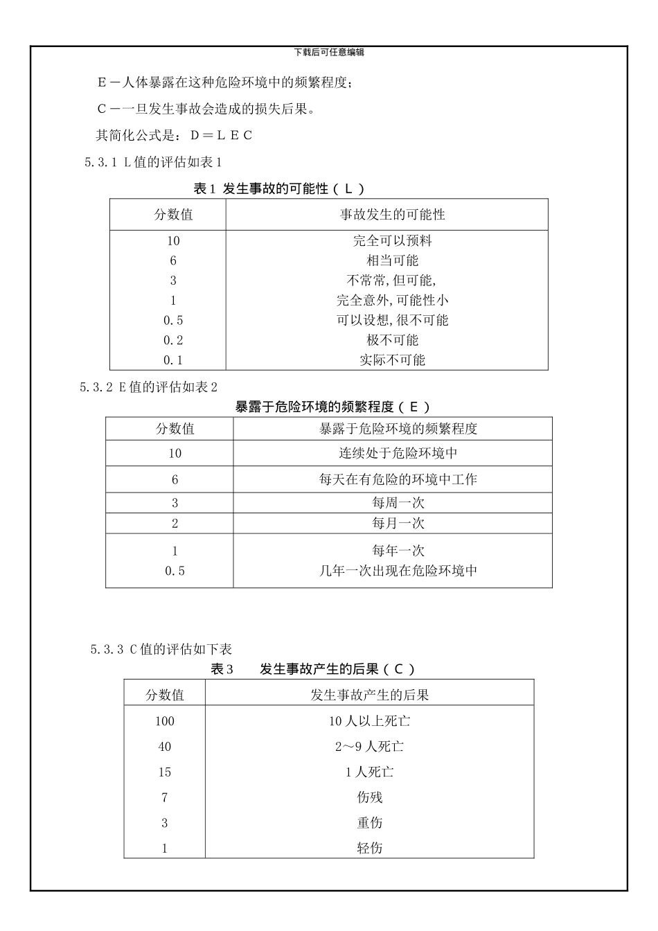 GTI-OS-003-危险源辨识、风险评价与风险控制程序_第3页
