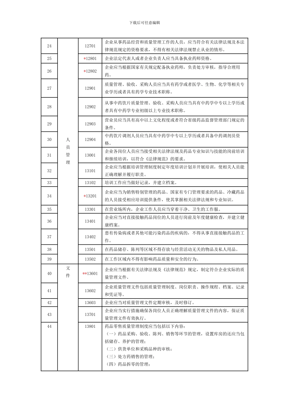GSP零售企业现场检查标准_第2页