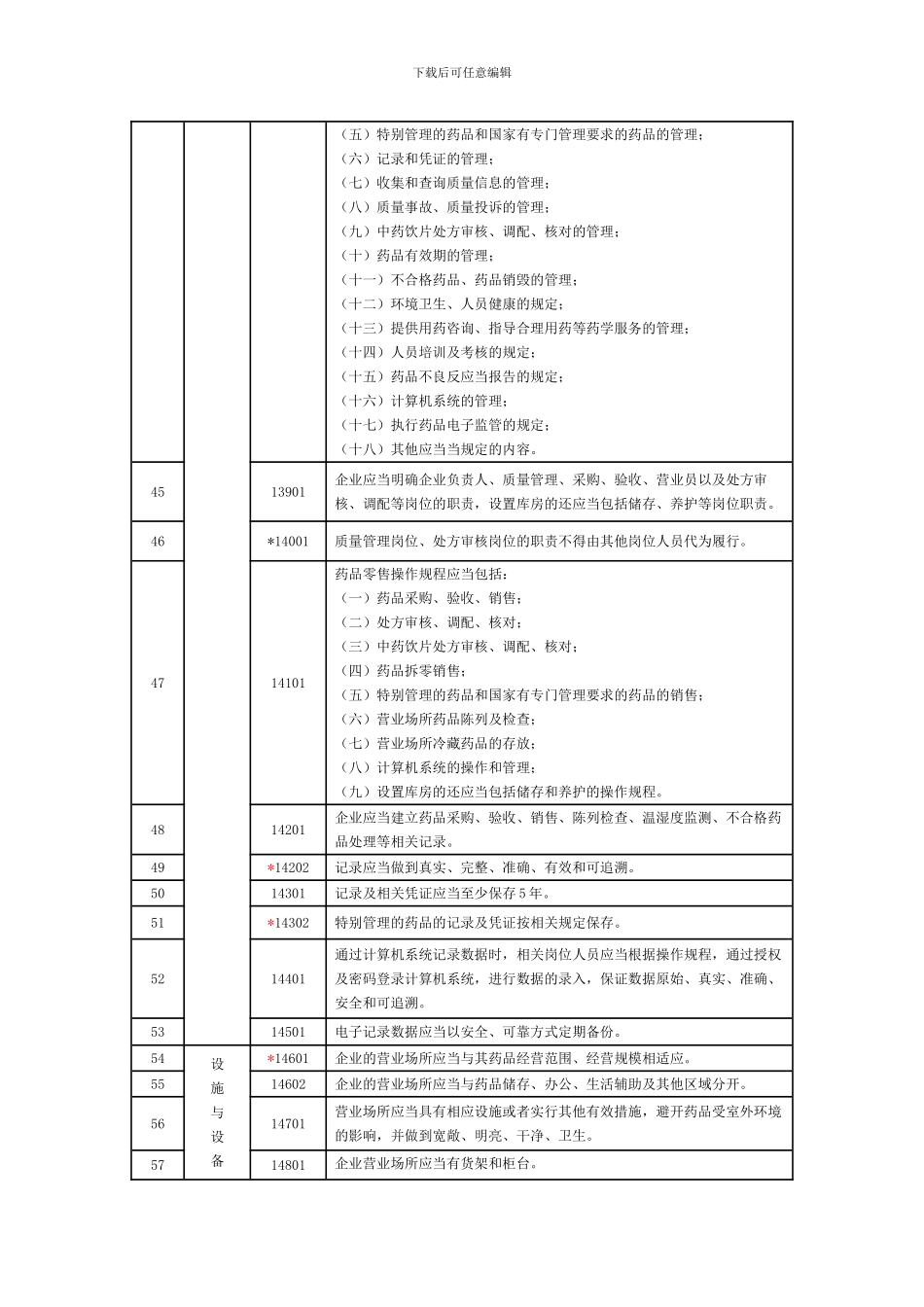 GSP零售企业现场检查标准_第3页