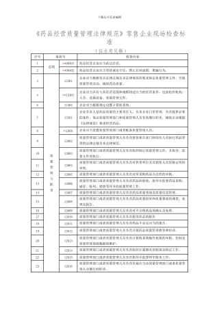 GSP零售企业现场检查标准