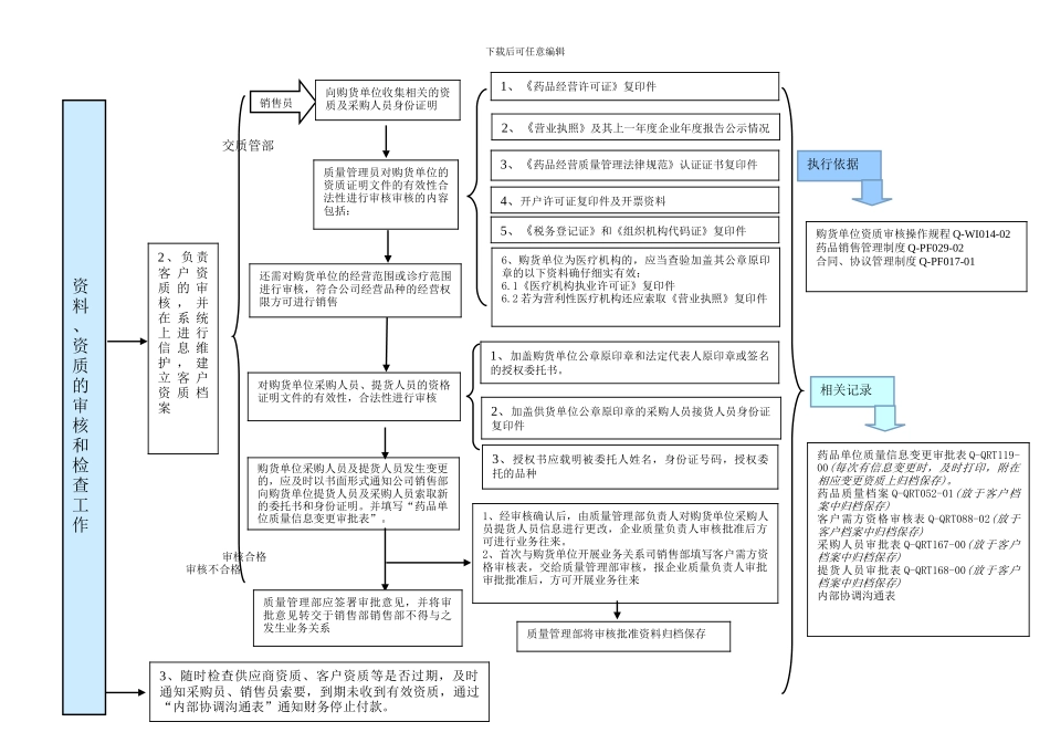 GSP质量管理员工作流程_第3页