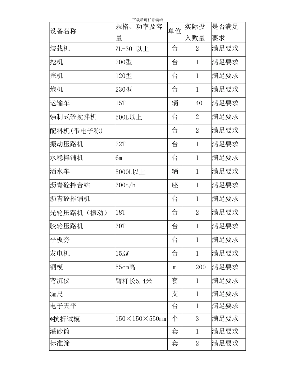 G国道路面改造工程施工施工总结DOC_第3页