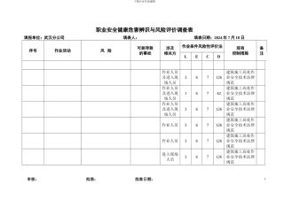 G复件-职业安全健康危害辨识与风险评价调查2